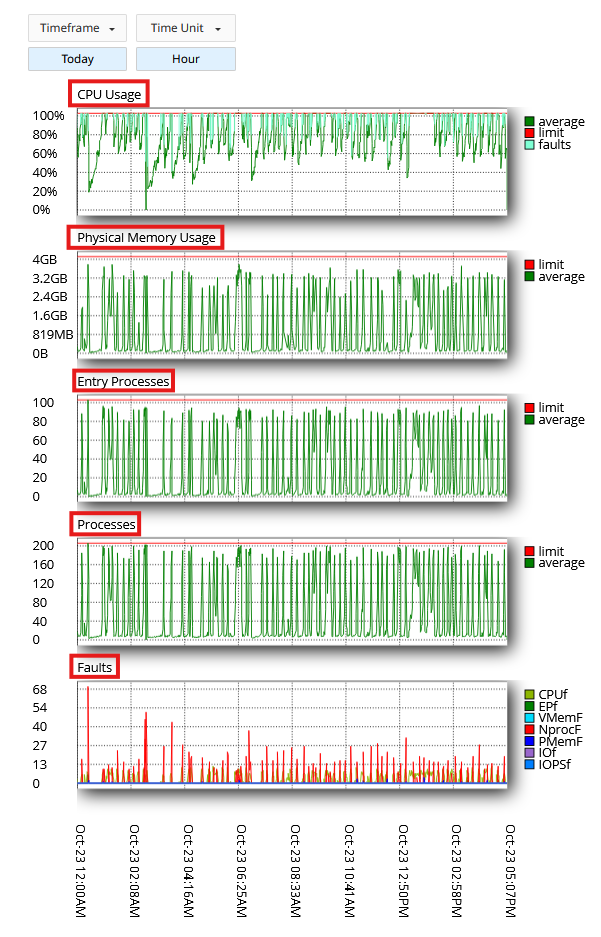 diagrams of resources